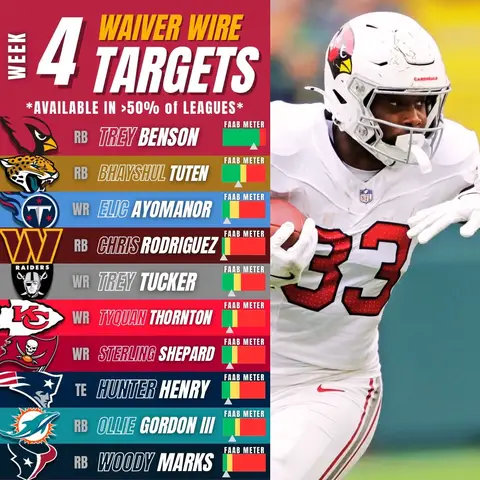 Here are my top waiver wire adds this week. Make sure you grab someone from this list to help you through the injuries from week 3!  #fantasyfootball #nfl #football #fyp #waiverwire 