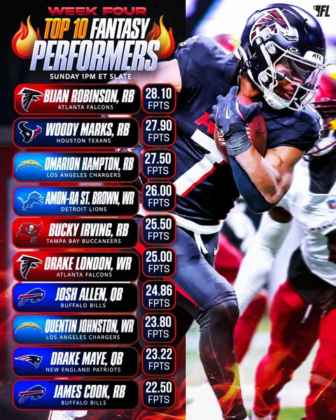 The RBs showed out today!! 💪 Your top 10 fantasy football performers from the Sunday 1 p.m. ET slate. #fantasyfootball #nfl