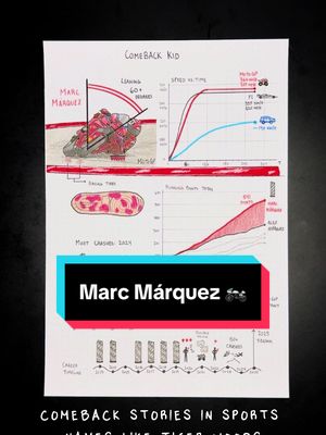 Marc Marquez’s journey explained 🏍️ A remarkable rider with a comeback story like no other @MotoGP™  
