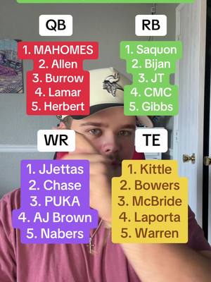 Best Football Players by Position…#fantasyfootball #nflfootball #football #fantasyfootballtips #fantasyfootballdraft 