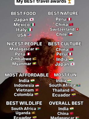What would you change about these rankings? 🔥  . . . #worldtravel #backpackers #globetrotter #rankings 