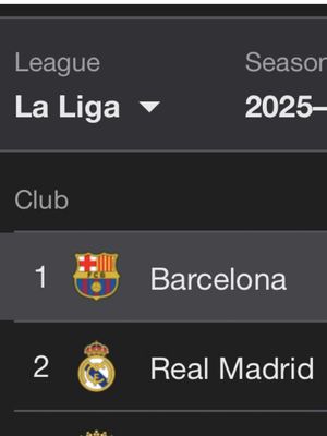 where my barca fans at 👀 ⚽️@fcbarcelona #barcelona #Soccer #barcafan #laliga #barcelonafc 