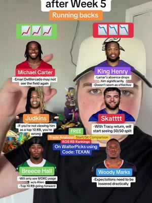 Week 5 Risers and Fallers in Fantasy Football…#fantasyfootball #fantasyfootballtips #fantasyfootballdraft #fantasyfootballadvice #nflfootball 