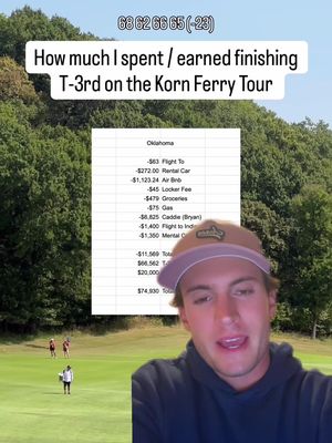 What I spent / earned last week finishing t-3rd on the @kornferrytour #golf 