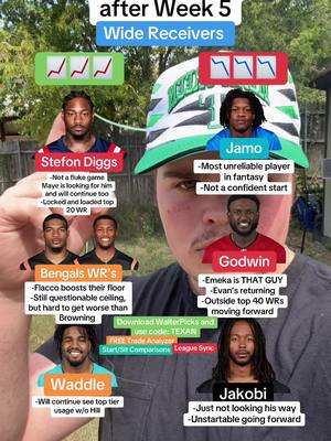 Risers and Fallers after week 5, Wide receivers…#fantasyfootball #fantasyfootballtips #fantasyfootballdraft #fantasyfootballadvice #nflfootball 