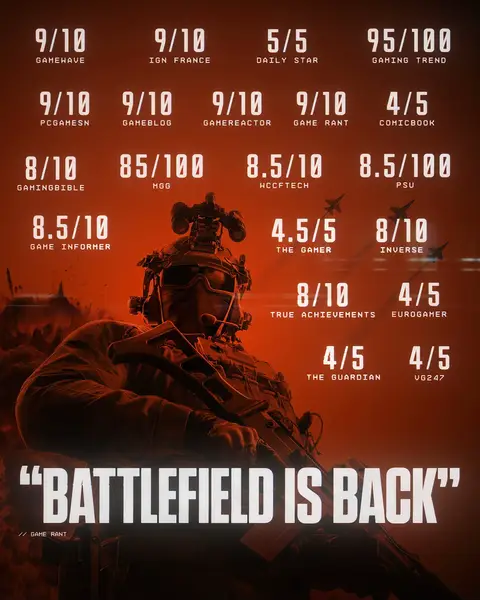 Deploy in Battlefield 6 now and let us know! 
