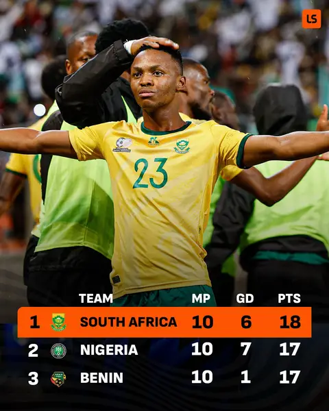 SOUTH AFRICA QUALIFY FOR THE WORLD CUP FOR THE FIRST TIME SINCE 2010 🇿🇦 𝙍𝙐𝙉 𝙄𝙏 𝘽𝘼𝘾𝙆 😍🔙 #southafrica #africa #football #Soccer #fyp 