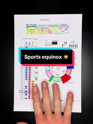 The Sports Equinox ☀️ and a mental model for fandom