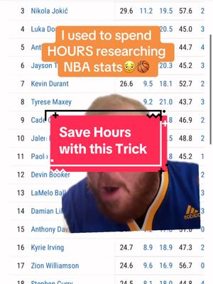 Stop wasting hours on ineffective research #basketball #NBA 