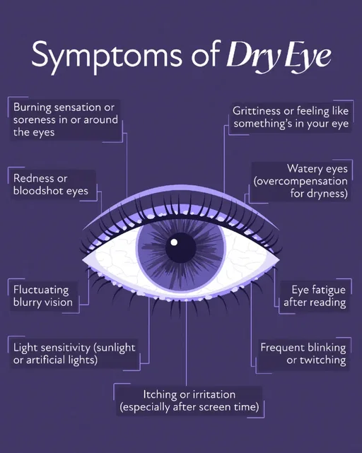 Many women in late perimenopause or early menopause experience dry eye syndrome. Declining estrogen levels during the transition can reduce tear production, leading to red, gritty, and fatigued eyes. Our Symptoms Journal explains this in detail — what causes dry eyes, how it relates to menopause, and what actually helps. From natural remedies like dietary changes to over-the-counter drops, prescription relief, and hormone replacement therapy, there are ways to soothe your eyes and support your eye health through the menopause transition. Comment “Symptoms Journal” and we’ll message you the link!
