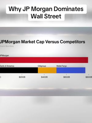 JPMorgan Chase: Record Profits & Banking Dominance Explained! #fyp #viral #jpmorgan #wallstreet #jamiedimon 