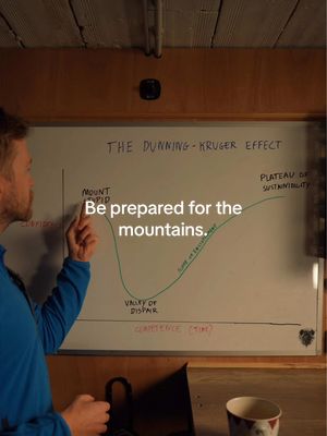 The Dunning Kruger Effect. Don’t hit Mount Stupid or the Valley of Despair!  Take a course Get a guide Find a mentor Plot where you are on the graph and be aware of your relationship with confidence and competence.  Don’t have the accident. Learn from other people’s mistakes. They’ll be someone who already made it before. #mountaineering #dunningkrugereffect #Rab 🎥 Dave Searle 