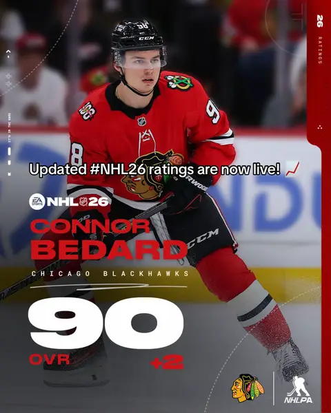 New ratings just dropped in #NHL26 🏒  Here are some of the players who saw a bump 📈