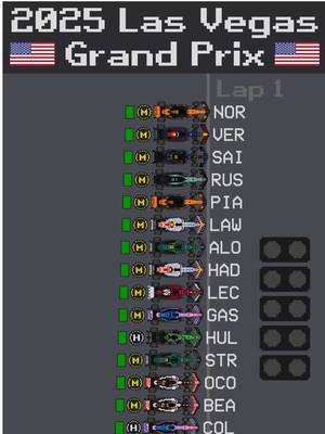 22 races done, 2 to go and the three-way championship fight is closer than ever ⚔️  Here’s how the Las Vegas GP played out, courtesy of f1visualised:  #formula1 #f1news #lasvegasgp #f12025 