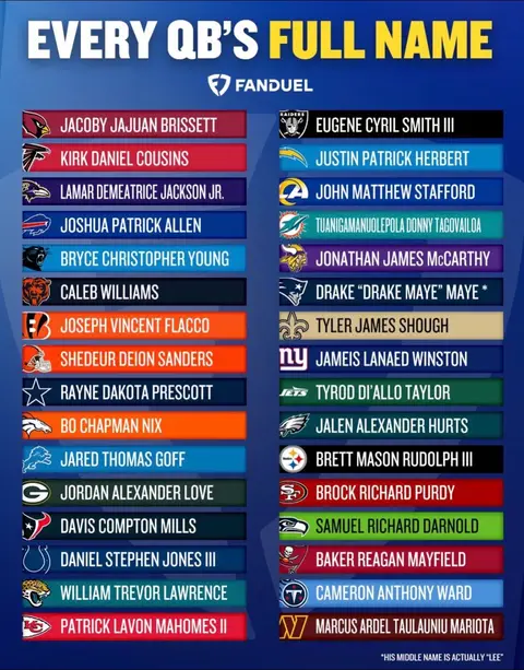 Wait, Shedeur Sanders’ middle name is… Deion? Like the former baseball player? @FanDuel  #nfl  #lists  #funny 
