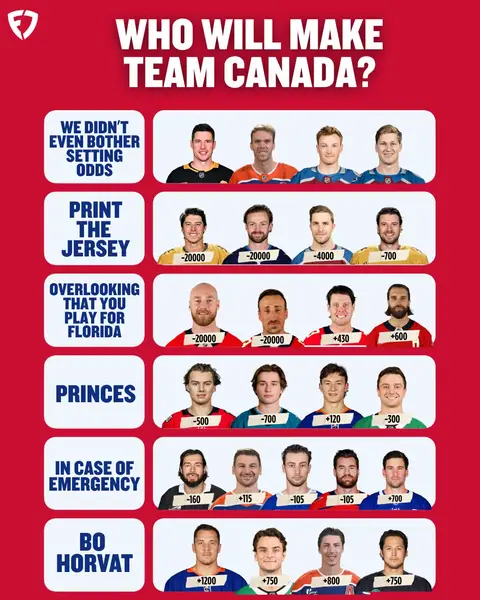 Dialled list or delusional? 🏒 🇨🇦