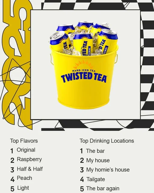 #wrapped #twisted #tea #2025