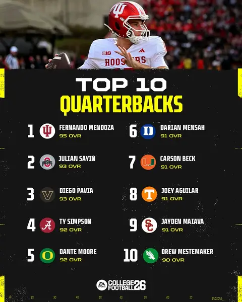 The best QBs, RBs, and WRs in #CFB26 after an unforgettable regular season!
