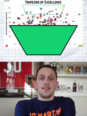 Happy Trapezoid update day #cbb #trapezoidofexcellence #basketball #collegehoops 
