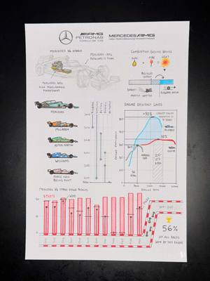 Consider this a love letter to the Mercedes-AMG V6 Turbo Hybrid 💌 #Mercedes #F1 #SportsBall #Engine #PowerUnit 