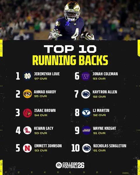 Who else belongs on these lists? #CFB26 #CollegeFootball #Gaming
