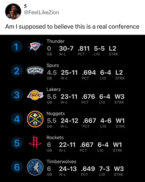 The East always looks like lil bro #NBA #real #sports 