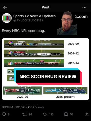NBC SCOREBUG REVIEW #greenscreen 