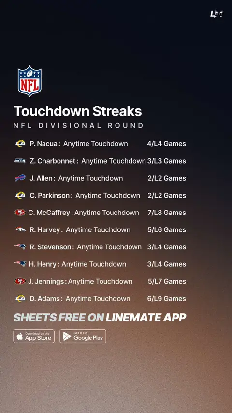 Sheets are Free on Linemate 📲 #nfltiktok #nflpicks #nfltrends #NFLPlayoffs #divisionalround
