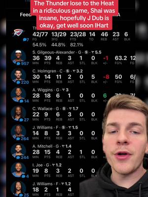 The Oklahoma City Thunder lose to the Miami Heat despite Shai being amazing, Chet’s great defense, hopefully Jalen Williams is okay #NBA #basketball #thunder #shai #fyp