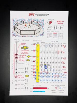 The @UFC returns with #UFC324 this weekend on @Paramount+ . Here’s how it works. #UFConParamount