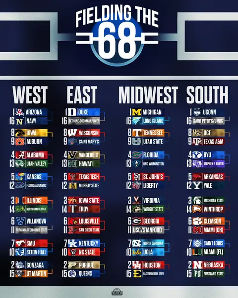 Where’s YOUR team at?? 🤔