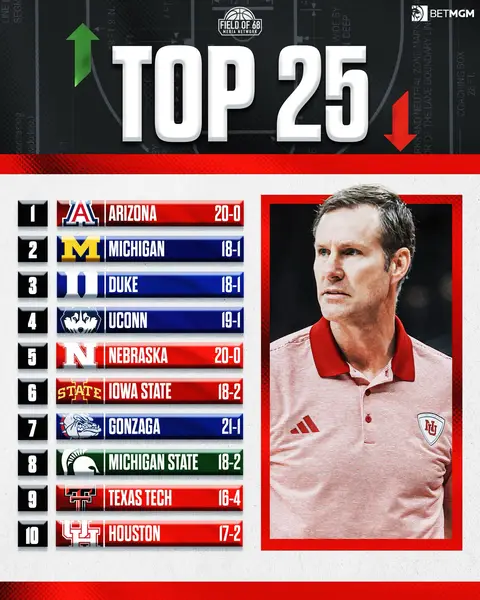UPDATED TOP 25  👍 or 👎 let us know ⬇️ #fypシ゚ #basketball #fyp #NBA #ball 