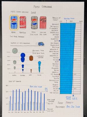 Is Pepsi actually the 🐐 Cola? Let’s break down the numbers #PepsiPartner 