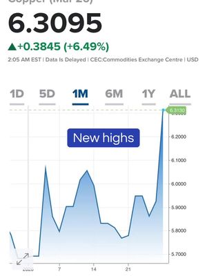Insane metals prices.  Insane.  Silver hit $120 tonight.  Comment if you think this rally will continue.  #silver #silverprice #gold 
