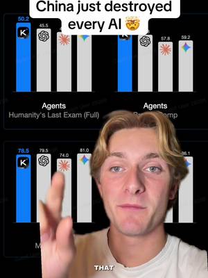 Did China finally beat the US in the AI race? 🤯 They just launched a model called Kimi K2.5 which crushes ChatGPT, Claude, and Gemini on almost every benchmark.  What do you think about this?  #chatgpt #ai #gemini #kimi #llm 