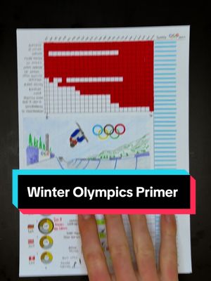 What to know about the Winter Olympics ❄️ From the sports to the medal counts to where real dominance exists, this is a quick primer to get you ready for Milan.  Thanks to Chris at @Charting Hoops for the research. 