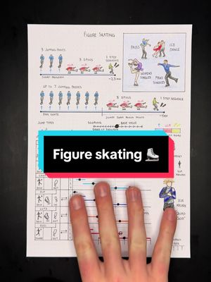 Figure skating explained ⛸️ How the sport works and is judged as you watch in Milan  @U.S. Figure Skating 