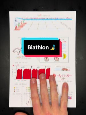Biathlon explained 🎿 Data from @biathlonworld and International Journal of Sports Medicine