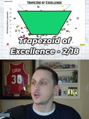 Happy Trapezoid Update Day #cbb #collegehoops #trapezoidofexcellence #MarchMadness 