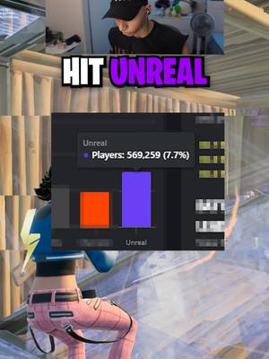 Reload Ranks Have Reset 🏆 #fortniteclips #pwr #fyp #worthy #fortnite