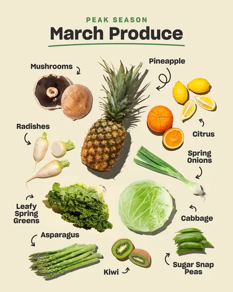 March brings the last of winter citrus and the first wave of asparagus, snap peas, spring onions, radishes, and kiwi. Things are looking green! 🌱 Tap the link in bio for our full produce guide + cooking and storage tips. #misfitsmarket #producetok 