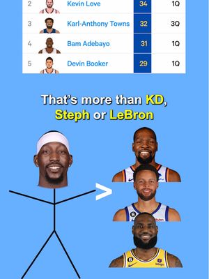 A historic night for Bam Adebayo 🫡 #bamadebayo #heat #NBA #basketball 