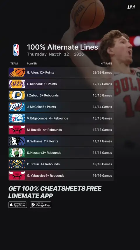 Get these cheatsheets for FREE on Linemate 📲 #NBA #basketball #nbapicks #nbatrends #sportstiktok