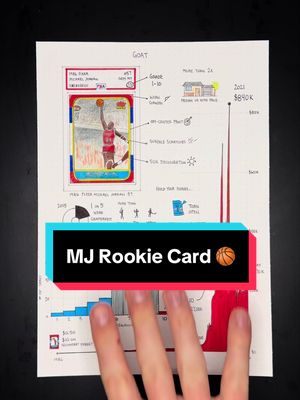 The most important basketball card of all time 🏀 40 years of the 86 Fleer Michael Jordan 57 Data from @PSA 