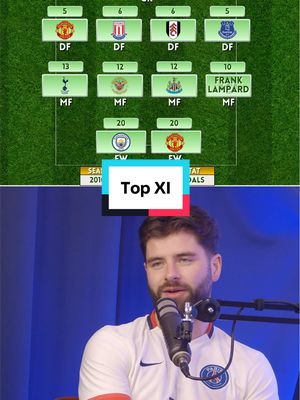 @Tom Garratt falls in love with our football quiz TOP XI #PremierLeague #mancity #football #quiz
