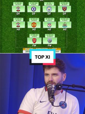 Youngest Premier League players from 2012/13. Can you complete the TOP XI with @Tom Garratt #footballquiz #football #quiz #footballknowledge 
