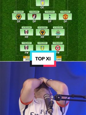 How well do you remember the 22/23 Premier League season? @Tom Garratt #footballquiz #football #quiz #footballknowledge 