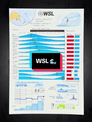 The WSL Championship Tour explained as the 50th year of the World Tour kicks off this week @World Surf League 