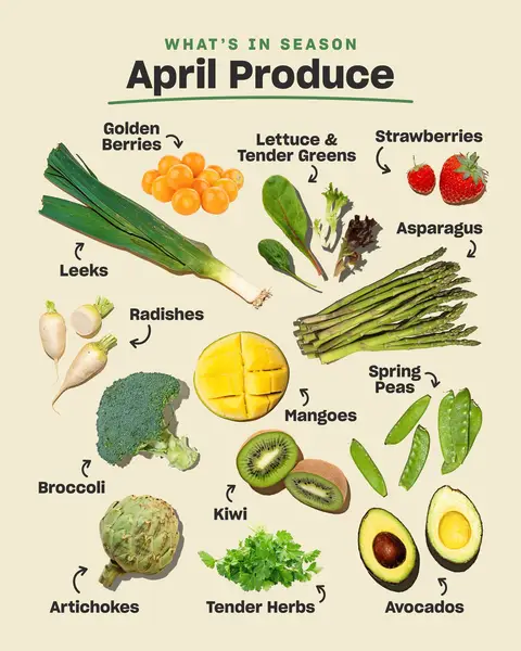 Here’s what to add to your cart this month! 🍓🥝🫛