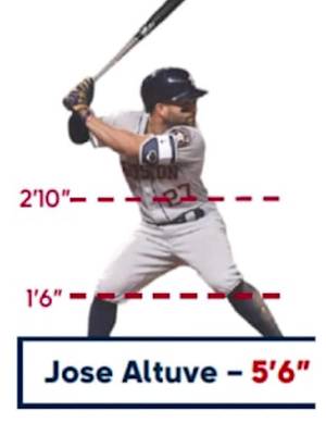 MLB Players Have Been Lying about Their Height - Episode 49 #MLB #baseball #podcast #baseballdoesntexist #height 